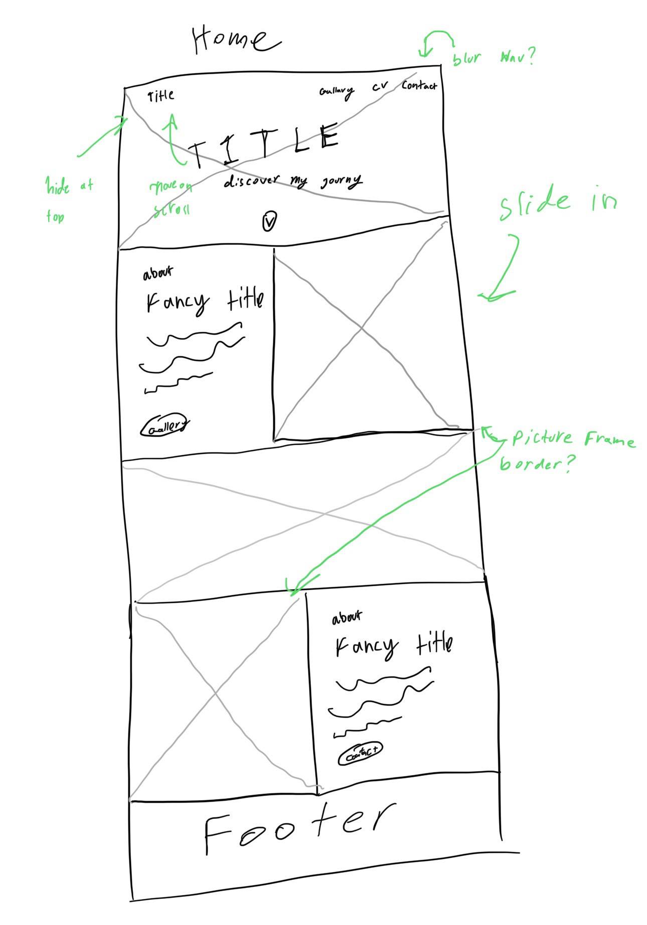 Rough wireframe sketch of the Rachel Macias portfolio homepage layout